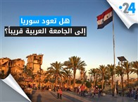 هل تعود سوريا إلى الجامعة العربية قريباً؟